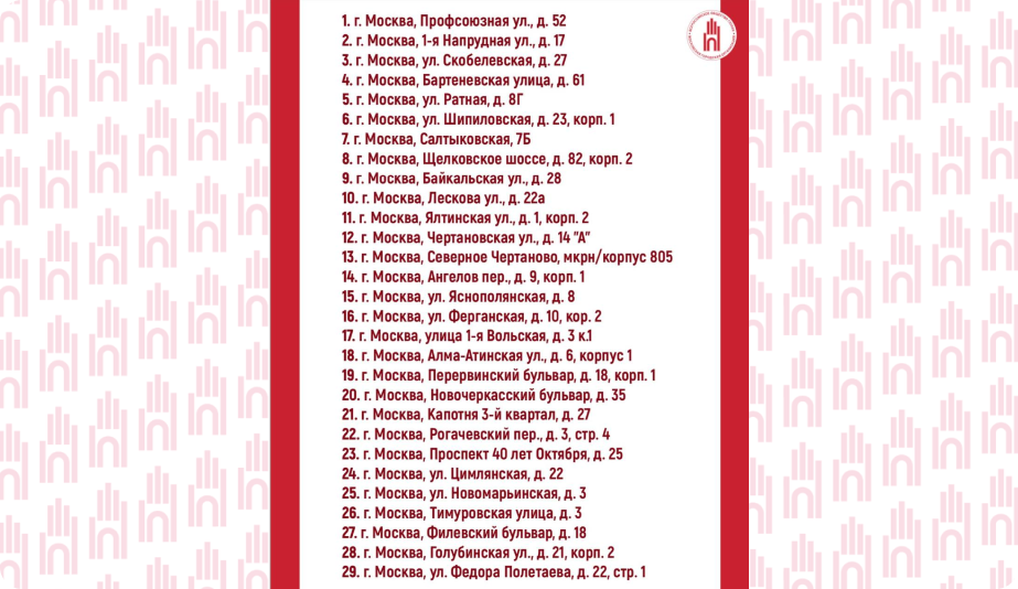 Адреса поликлиник