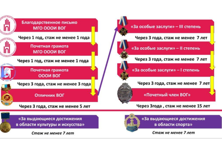 Награды