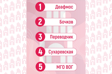 Ответы ребуса