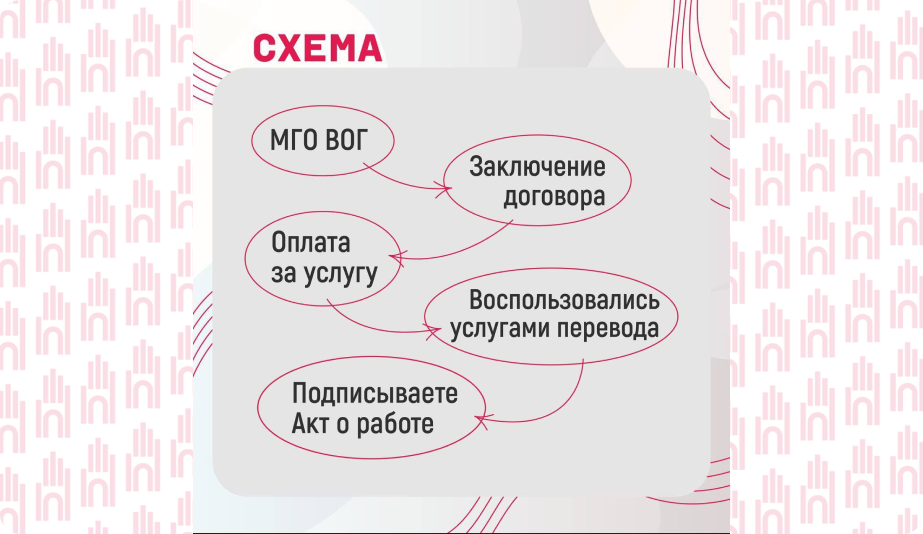 Переводческие услуги3