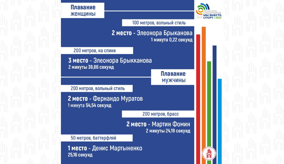 Плавание1