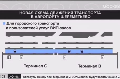 Шереметьево