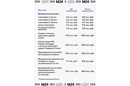 m244