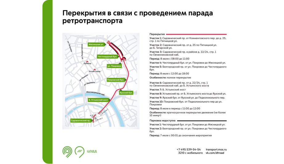 перекрытие
